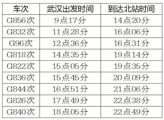 武汉到西安高铁几号通，9趟从武汉始发高铁终到西安