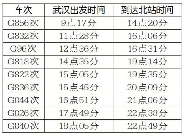 武汉到西安高铁几号通，9趟从武汉始发高铁终到西安