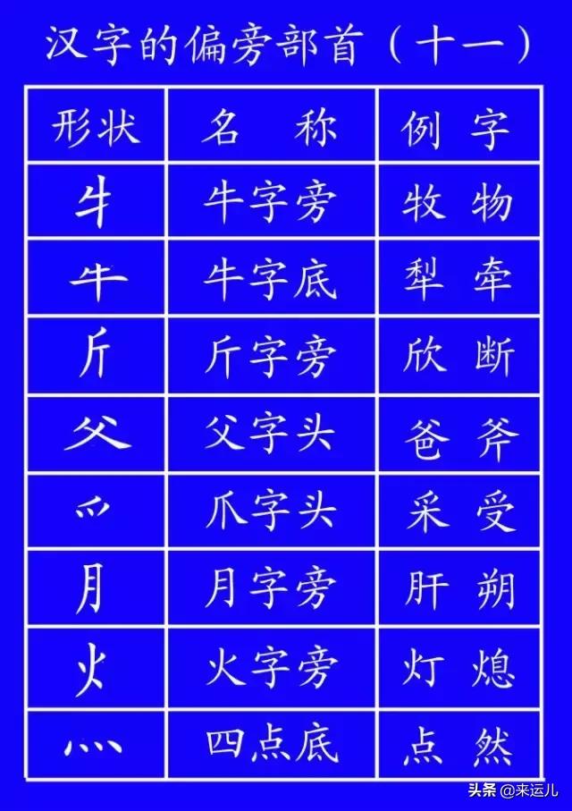 田字格本写数字的格式，田字格数字书写方法