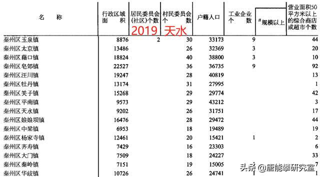 天水麦积区耕地面积，麦积区：示范建设为引领