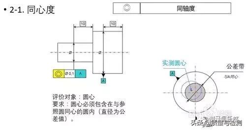 形位公差中的对称度符号，GDT-