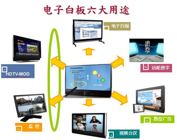 互动录播系统原理，主流录播系统跟踪技术对比