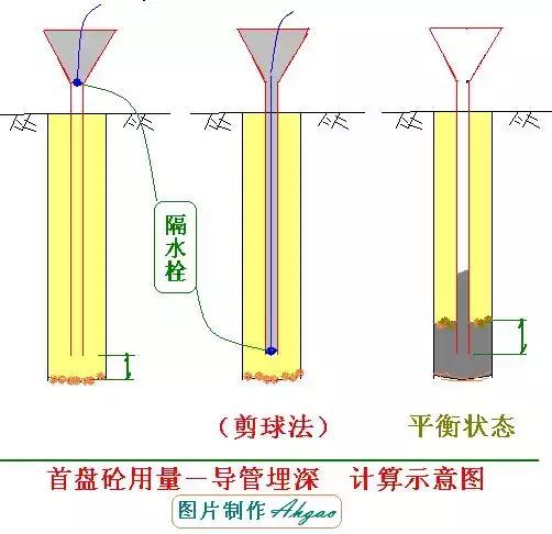 钻孔灌注桩施工工艺，钻孔灌注桩施工工艺9个步骤