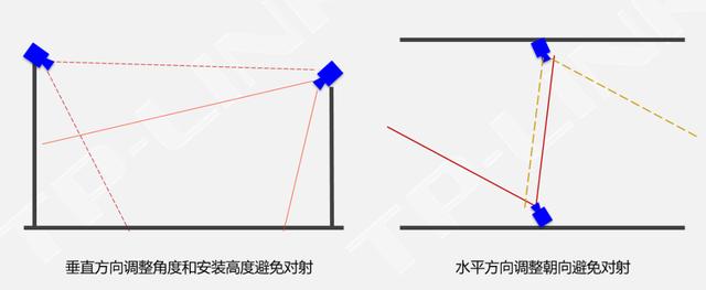 监控摄像机红外灯亮没图像，监控摄像机红外过曝原因及解决方法