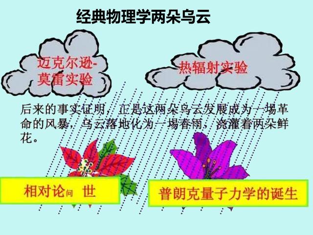 光速推导公式详细讲解，质能方程有多厉害