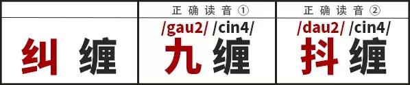 初学粤语知识常用句子，粤语简单的入门语句