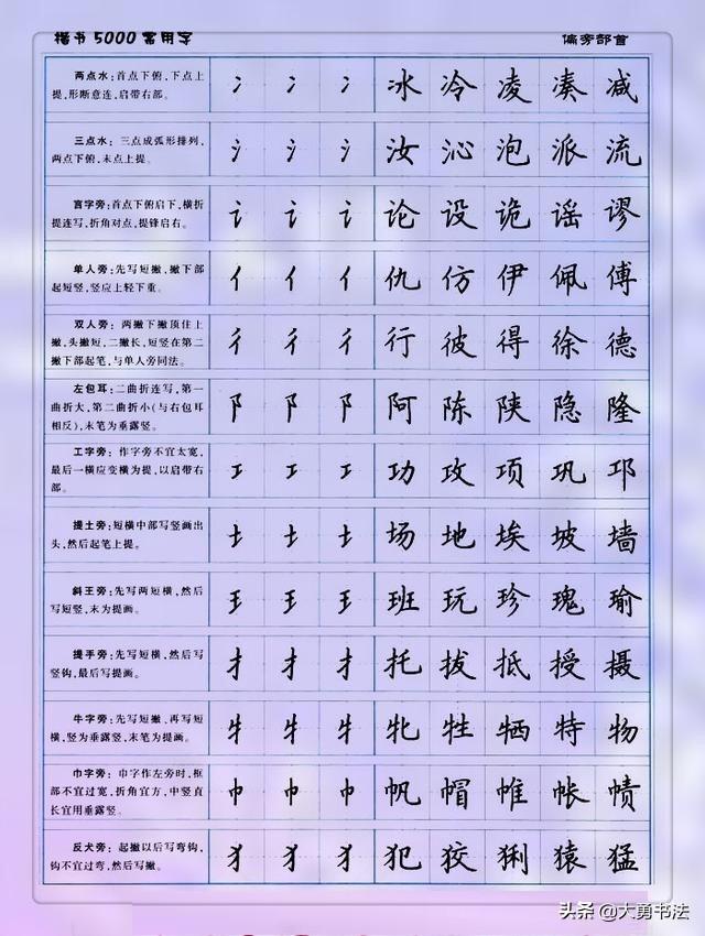 硬笔书法基本笔画，硬笔书法基础笔画掌握