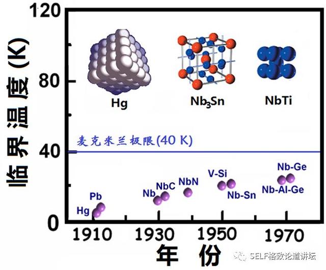 诺贝尔奖 超导，全国政协委员、中科院院士段文晖谈“室温超导材料”
