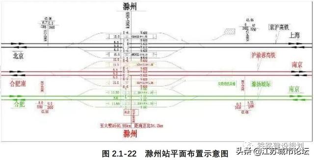 滁州北北沿江高铁线路走向和站点设置详解北沿江高铁经过的村庄