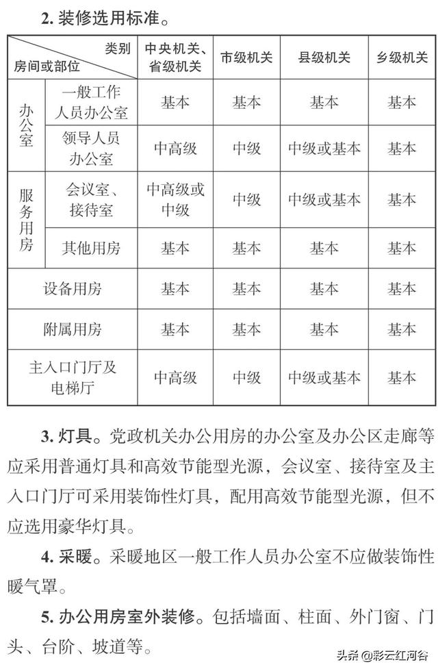 办公楼的公共面积一般是多少，110平房子公摊一般多少算合理