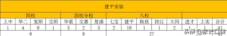 上海最好的高中，上海65所重点高中排名（哪些上海国际高中比较好）