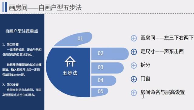 酷家乐户型修改在哪，酷家乐如何使用，酷家乐怎么用