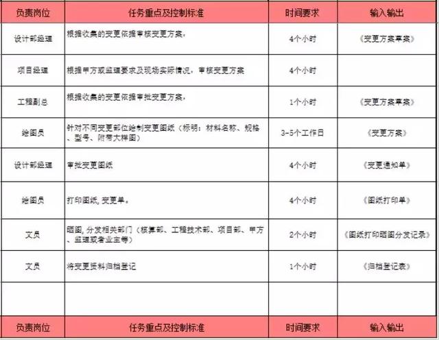 图纸会审4个步骤，图纸会审前总能找出10多个问题