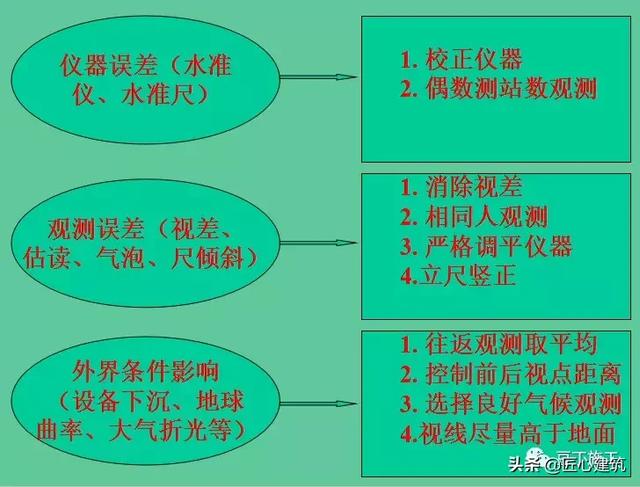 水准仪的使用方法，水准仪的使用方法和步骤