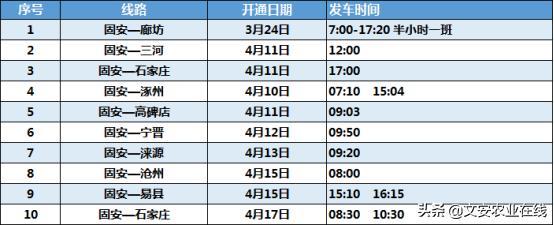 廊坊最新客运班线，廊坊市汽车站最新客运班线汇总来了