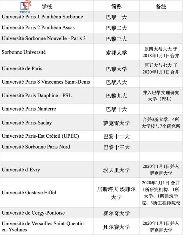 巴黎大学世界排名，法国巴黎市大学世界排名（北大排36名清华47名）
