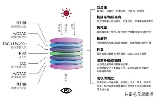 太阳镜怎么挑选，太阳镜怎么挑选比较合适（挑选太阳镜的要点都在这里了→）
