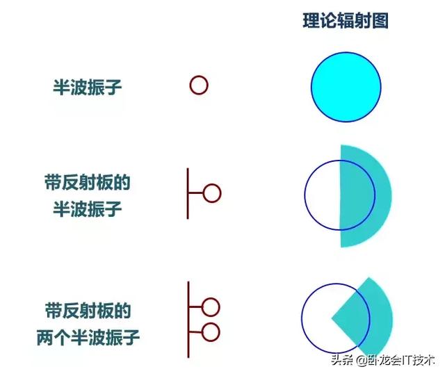 基站天线极化方式，基站天线类型