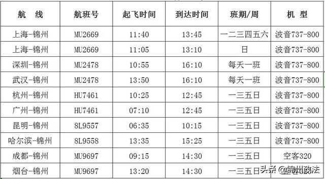 锦州湾机场6月票价及夏航季航班时刻表，锦州机场每天有几趟航班