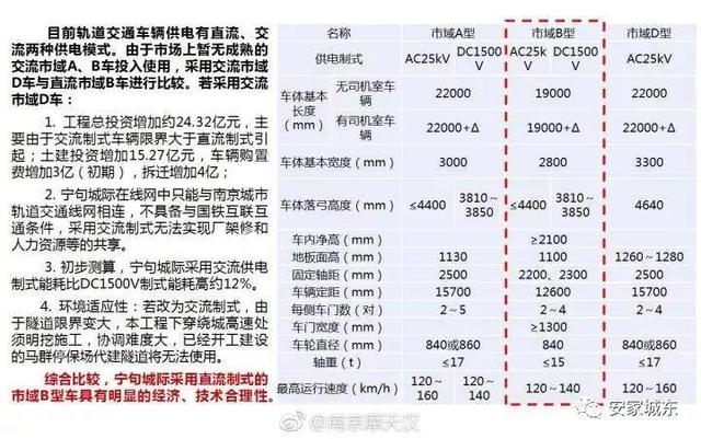 市域快轨的优点和缺点，“轨道上的都市圈”加速建成