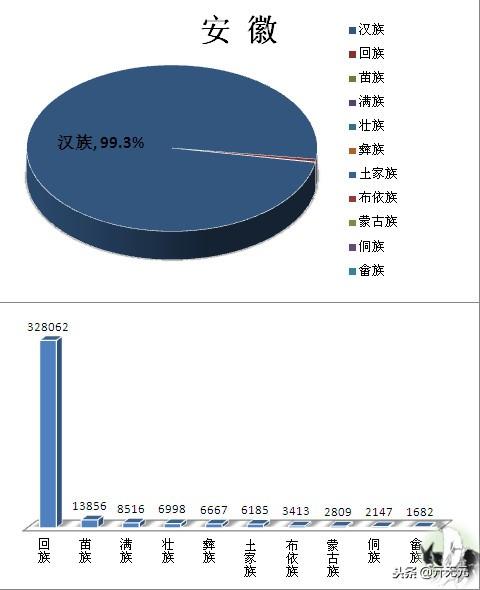 中国民族分布图，全国主要少数民族分布