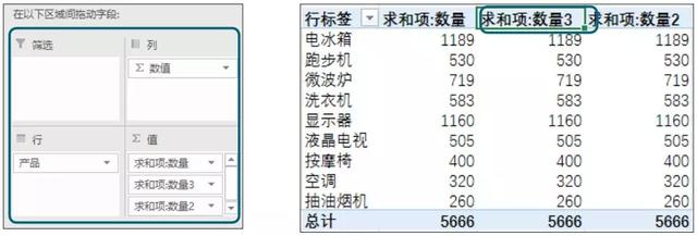 数据透视表实例，excel数据透视表实例和应用