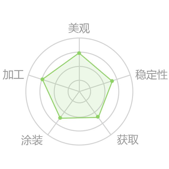 家具木材档次排名，12种实木家具木材（实木家具十大名贵木材）