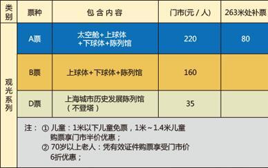 上海一日游景点推荐，上海一日游必玩景点推荐（乐游上海罗店古镇）