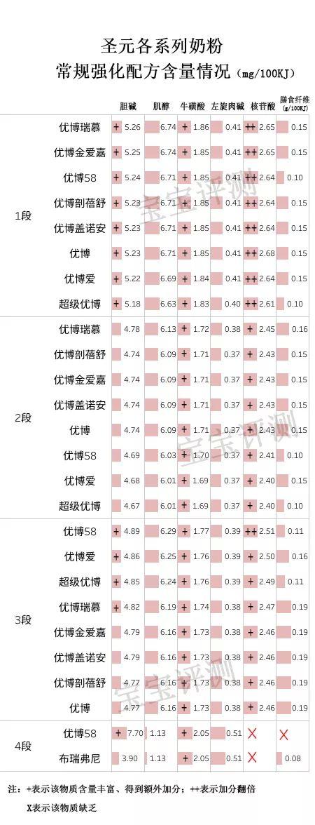 圣元水解蛋白奶粉，圣元都有什么系列奶粉（圣元9大系列奶粉评测）