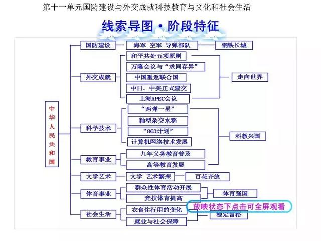 八上历史思维导图，八上历史思维导图全书简单（八上历史全册思维导图）