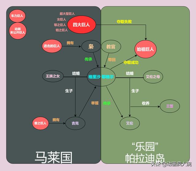 进击的巨人剧情详细解析解说，思维导图加文字