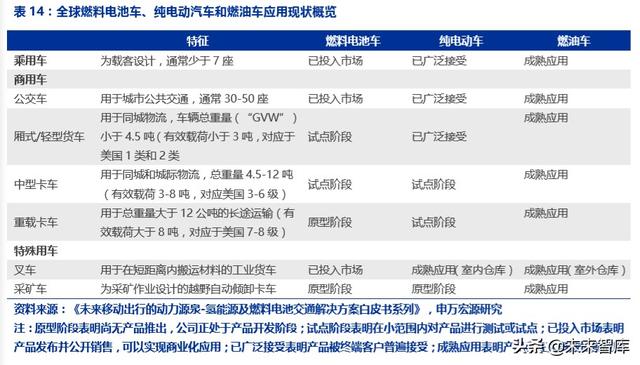 氢能源发展前景，氢能源发展的现状及前景（一文读懂氢能产业的现状和未来）