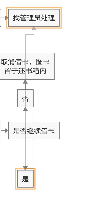 图书馆背景怎么画，懒人必备的快速绘制背景法