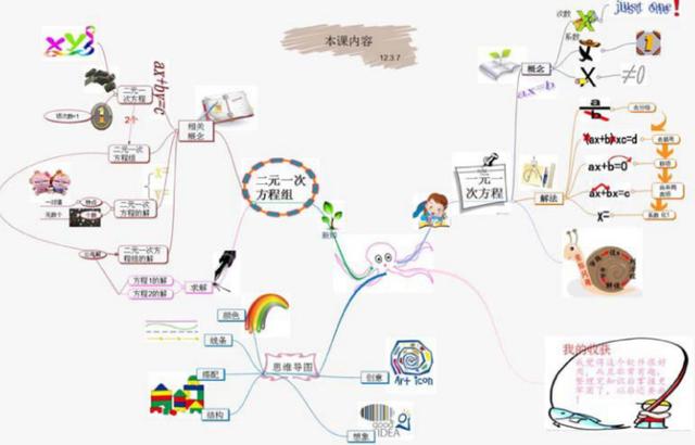 不等式思维导图，数学中考总复习方程与不等式