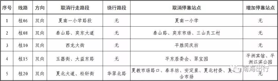 佛山公交车路线查询，佛山公交车线路最新信息（22条公交直达佛山西站）