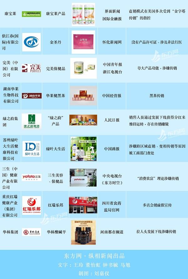 权健保健品市场怎么样，这些保健品牌你也得留心