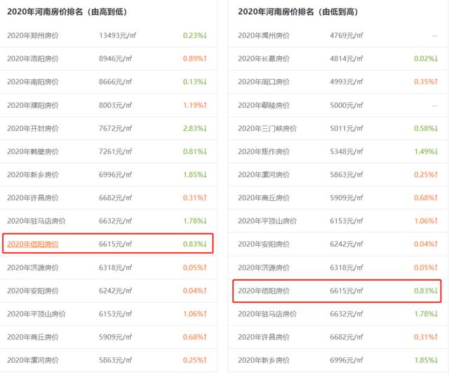  信阳各区房价一览表，盘点信阳“最受关注楼盘”前八强最新房价