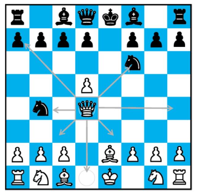国际象棋入门教程，国际象棋中的零基础怎么入门（一文让你快速入门国际象棋）
