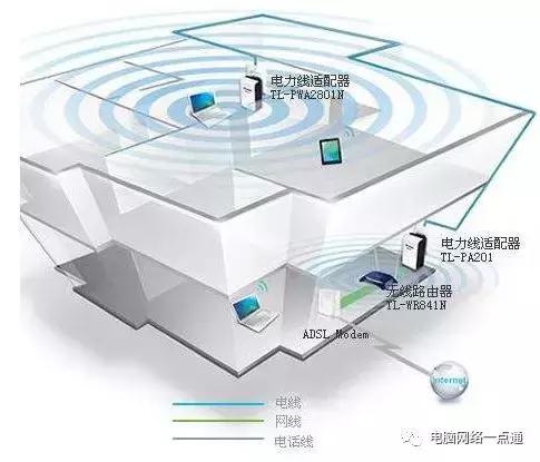 如何使家里的wifi变得更快，提升家中WiFi速度的几种方法