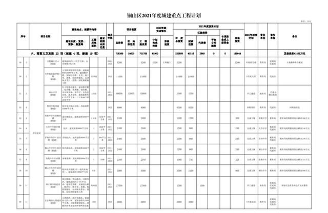 徐州市区三星级高中，这条路上要建徐州规模最大高中