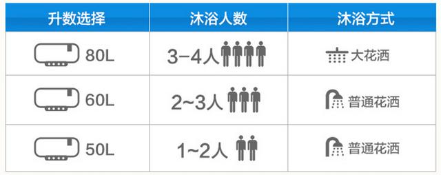 热水器怎么挑选是最好的，别听导购说得“天花乱坠”