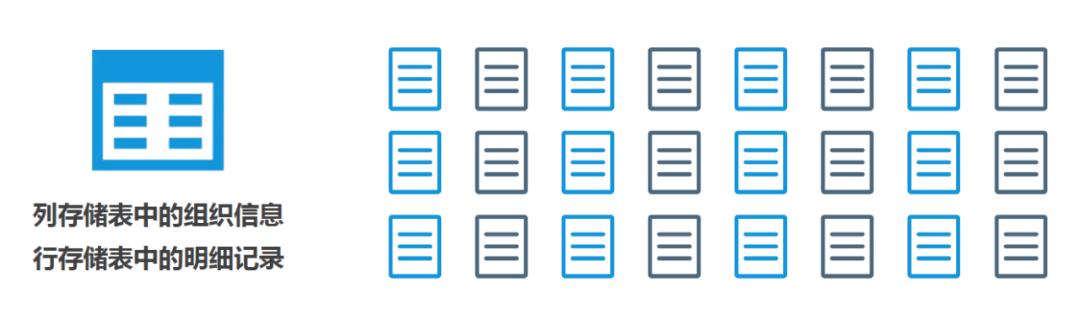 数据库要什么基础，Connector/J、JDBC、JPA的关系