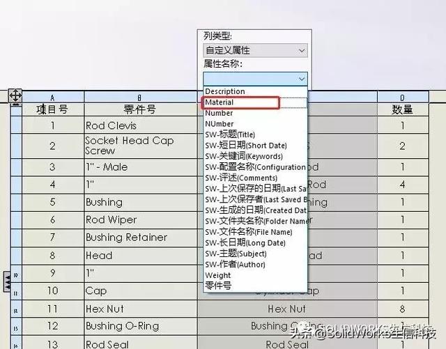 什么是bom表格，BOM到底包含什么