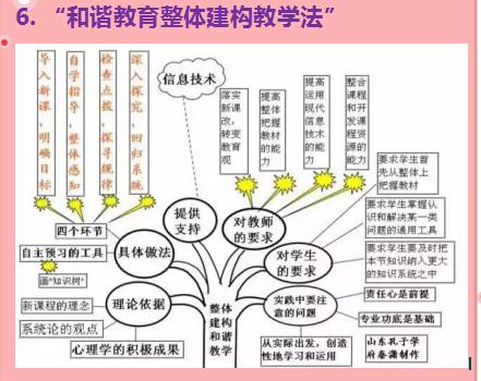 30张思维导图英语，50张高清图包含初中阶段所有语法知识