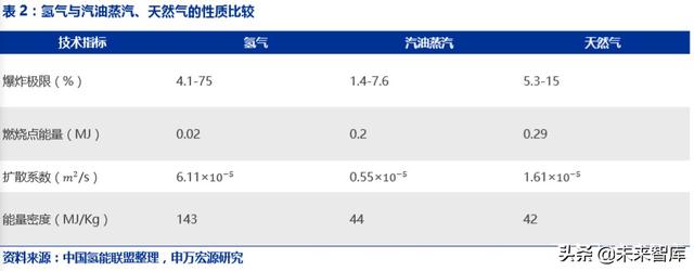 氢能源发展前景，氢能源发展的现状及前景（一文读懂氢能产业的现状和未来）
