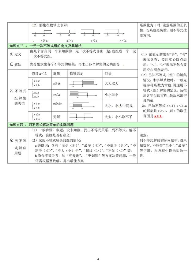 不等式思维导图，数学中考总复习方程与不等式