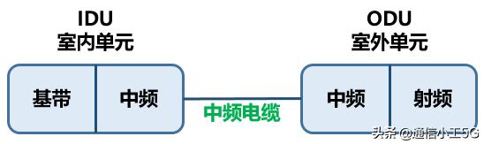 微波通信的实例，花十分钟时间读懂微波通信