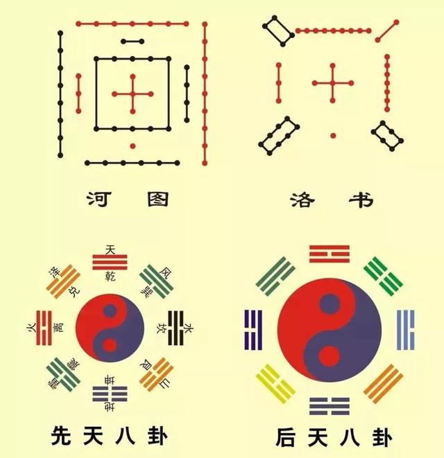 先天八卦图与五行关系，八卦五行与天干地支