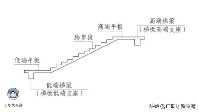 钢结构基础图，结构钢筋89种构件图解一文搞定