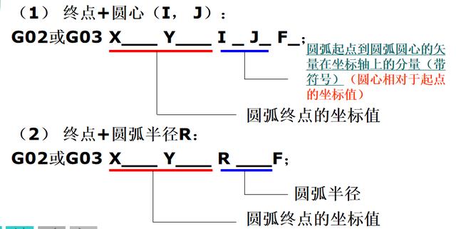数铣简单图纸带编程，数控铣的编程图解（FANUC数控铣床编程实例7-铣削方形凸台）